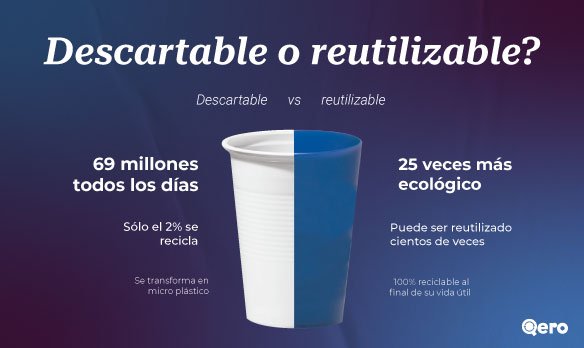 4 motivos para NO usar vasos descartables